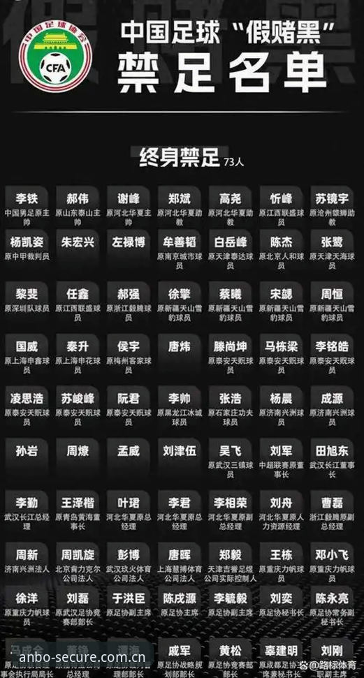 中国足协第三批禁足名单完整解读：安博体育用户观赛指南
